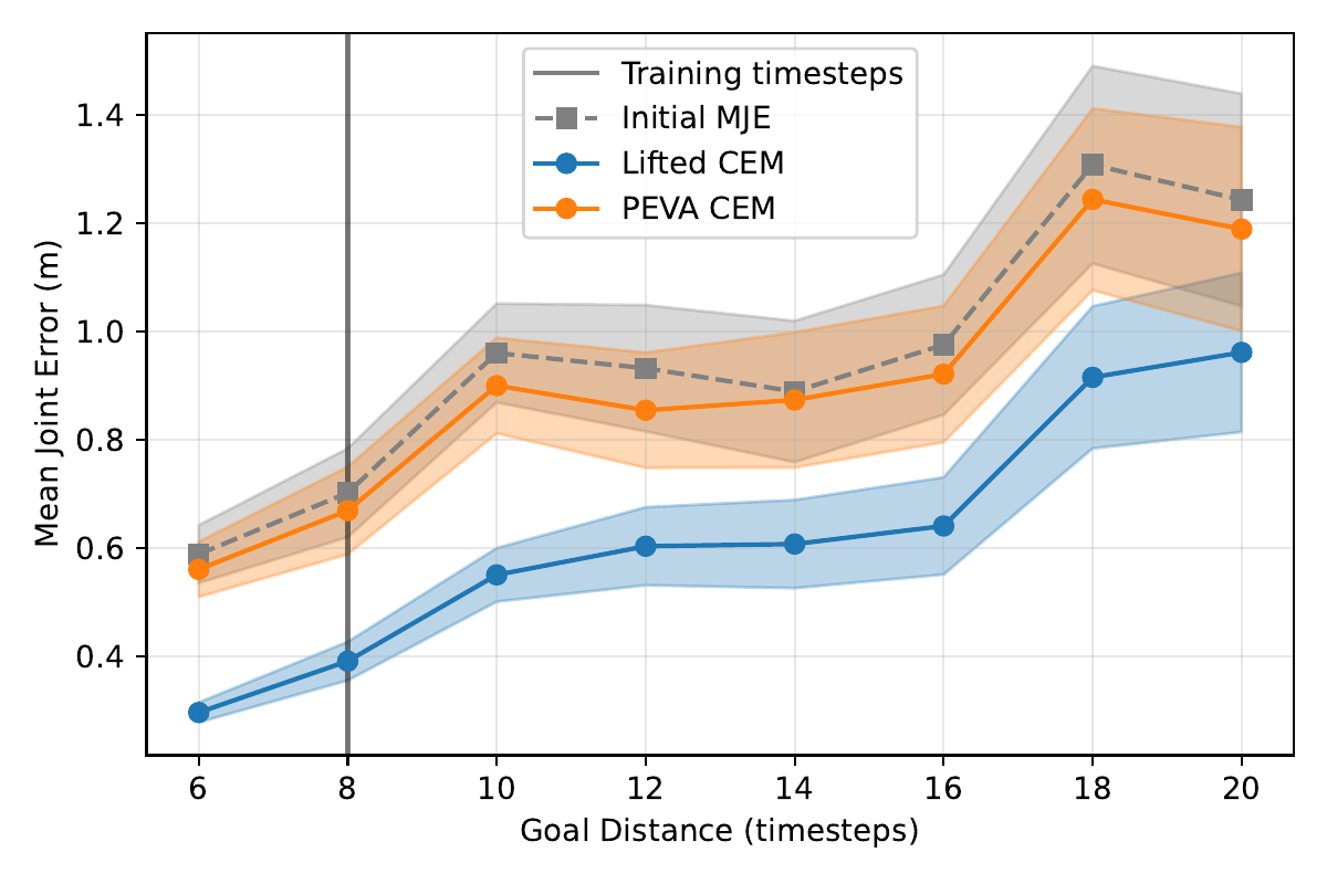MJE vs goal horizon